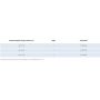 Gibaud Ortho Intellisling con Inclinazione di 15 Gradi - Taglia 2