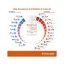 Sustar Complex - Integratore Alimentare, 60 Compresse