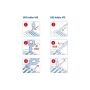 Kit iniziale Curaprox CPS 08 Prime: 5 Scovolini con 2 Maniglie