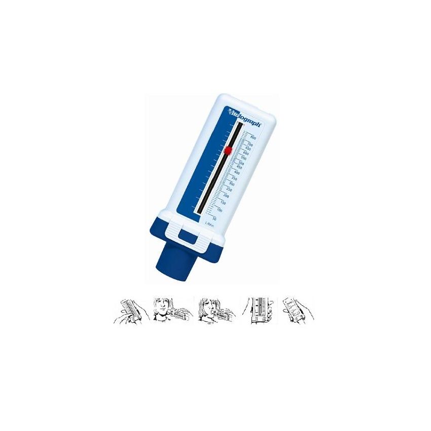 Misuratore Picco Flusso AD