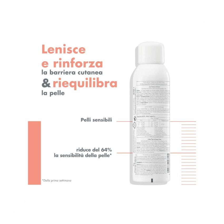 Spray Acqua Termale Avène Eau Thermale 50ml per Pelle Sensibile