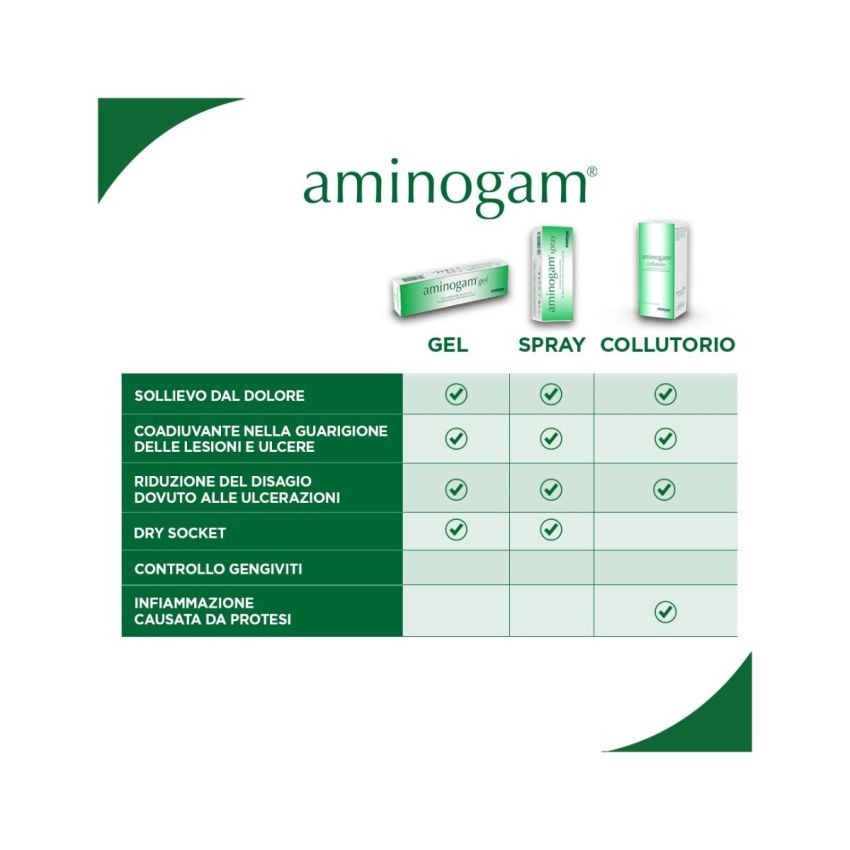 Gel Aminogam 15ml - Cura Intensiva della Pelle