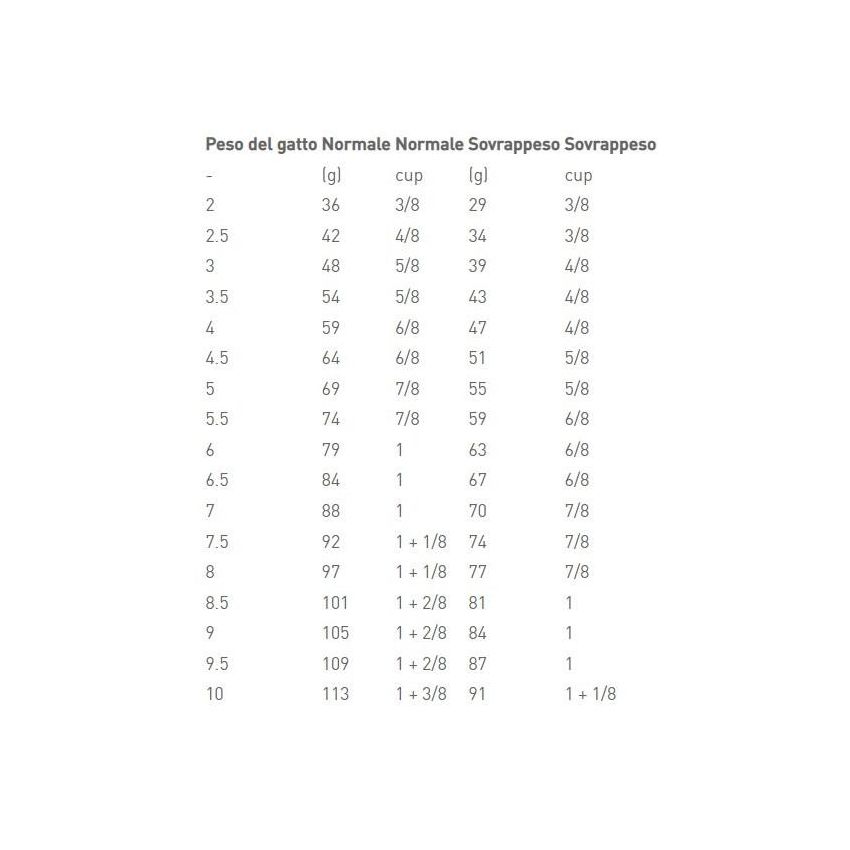 Royal Canin Veterinary Diet Urinary S/O - Crocchette Moderate Calorie 1,5kg