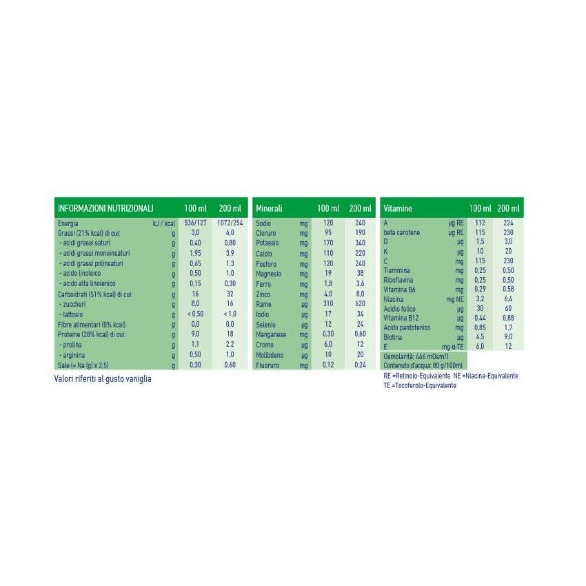 Resource Repair Lotion Vaniglia 4-Pack 200ml