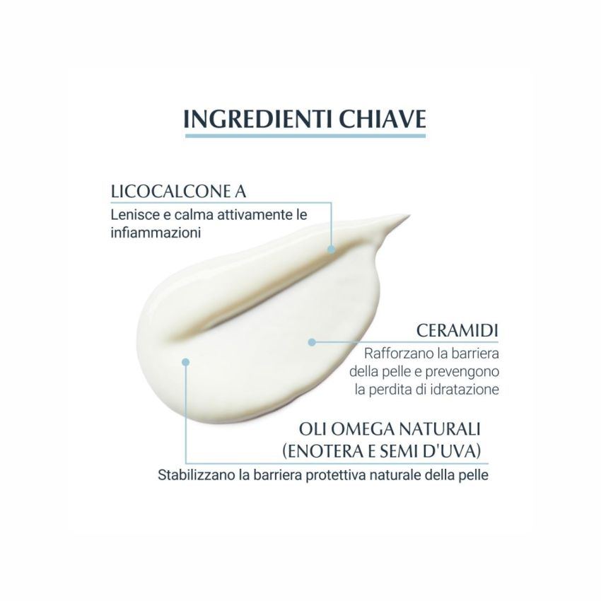 Eucerin AtopiControl Emulsione Idratante per il Corpo, 400ml