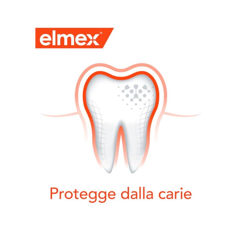 Collutorio Elmex 400ml per Protezione da Carie