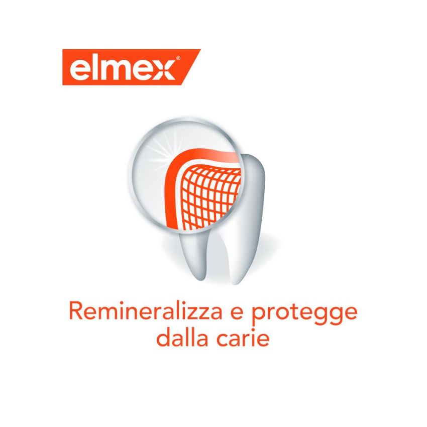 Collutorio Elmex 400ml per Protezione da Carie