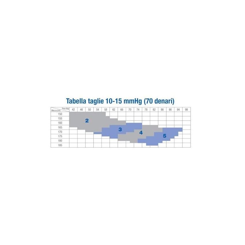 Jobst Collant a Compressione Graduata 70 Denari, Taglia 3, Color Naturale