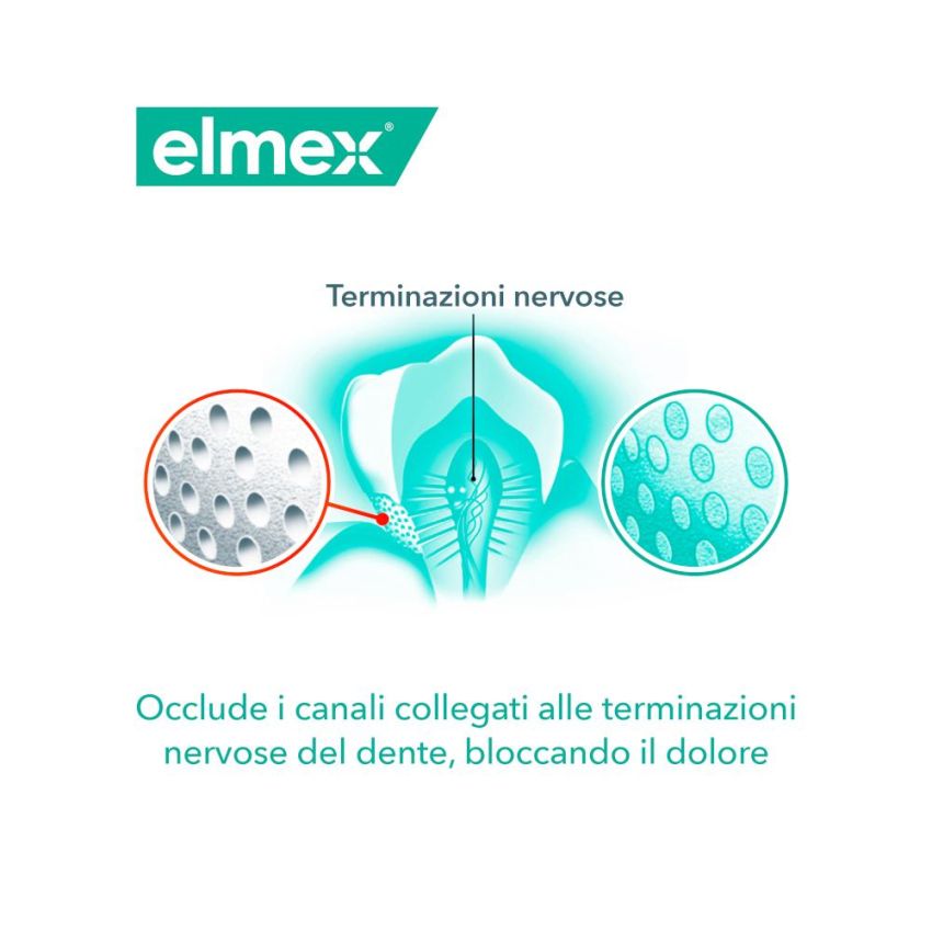 Elmex Sensitive Professional Dentifricio 75ml