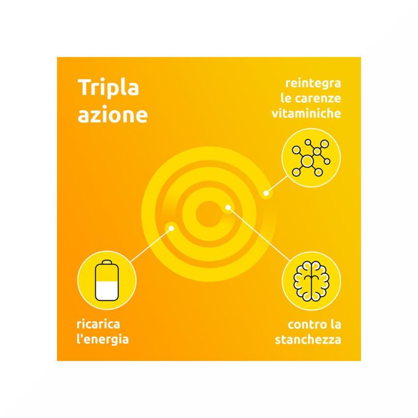 Supradyn Ricarica: Integratore Effervescente di Vitamine e Sali Minerali