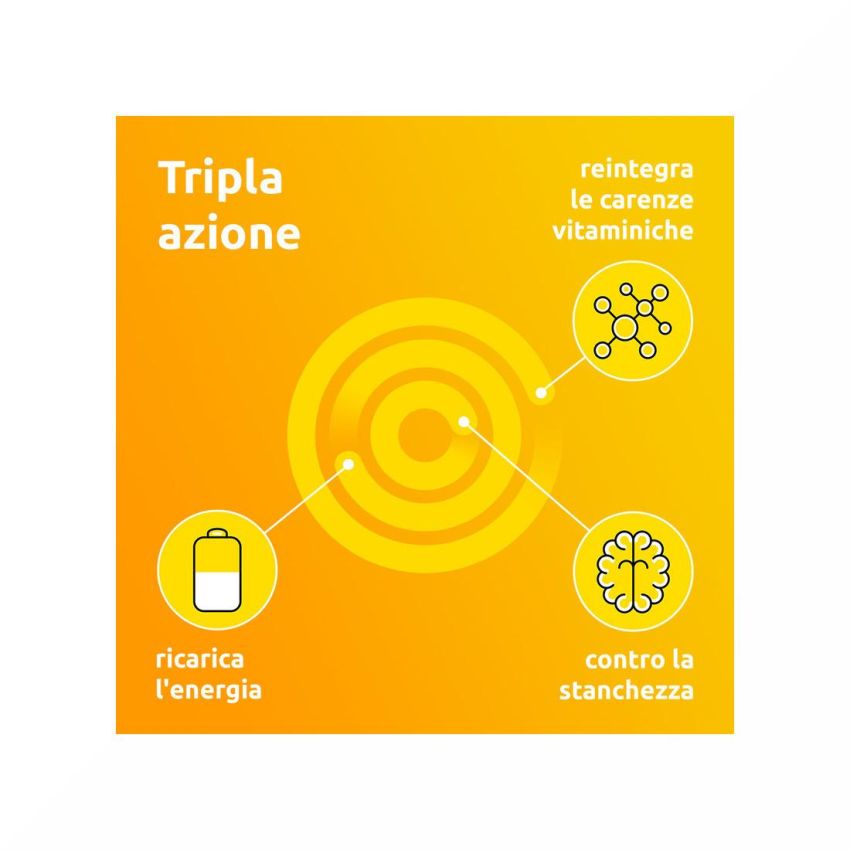 Supradyn Ricarica: Integratore Energizzante con Vitamine e Sali Minerali