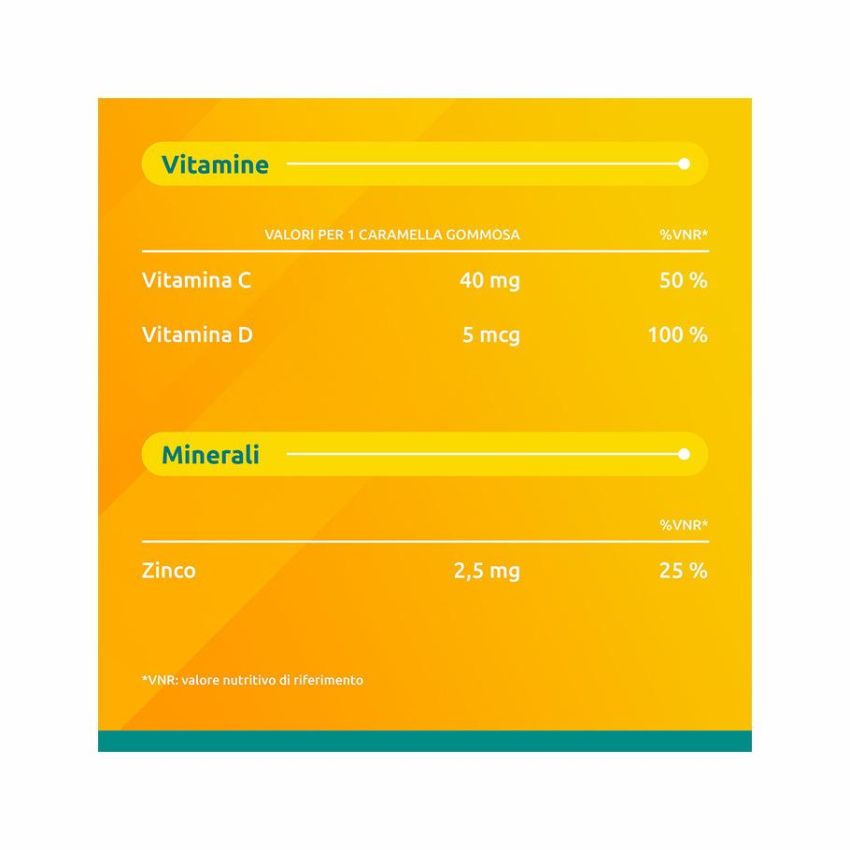 Supradyn Junior: Integratore con Vitamina C, D e Zinco - 25 Caramelle Gommose
