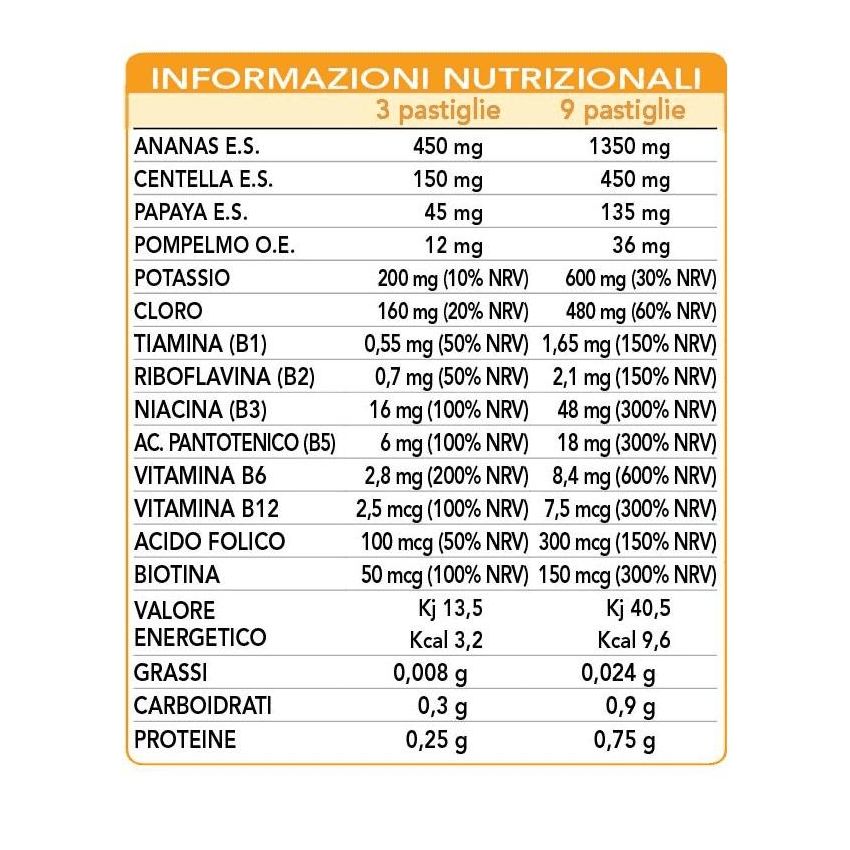 Dr Giorgini DrenCell - 60 Pastiglie per il Drenaggio della Cellulite