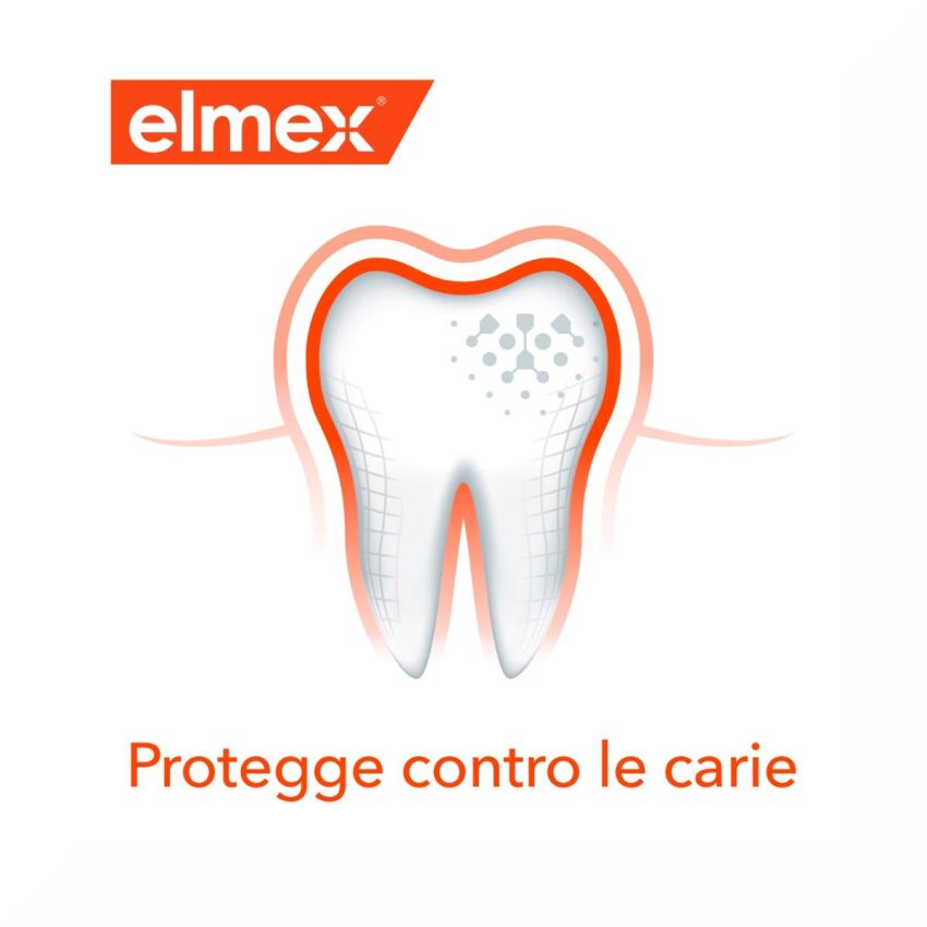 Dentifricio Elmex Protezione Carie, Confezione Doppia da 75ml