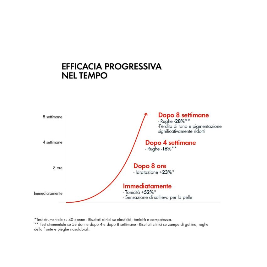 Vichy Liftactiv Collagen Specialist - Crema Viso Anti-Invecchiamento, 50 ml