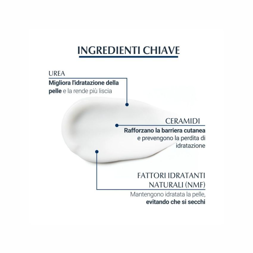 Eucerin UreaRepair Rigenerante Crema Mani con 5% Urea, 75ml