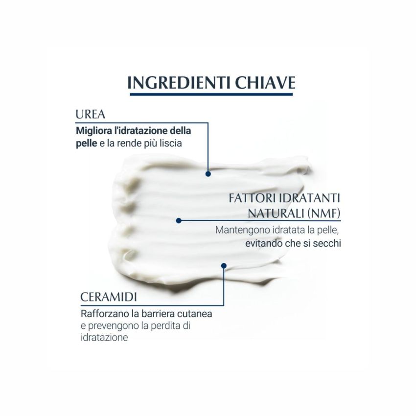 Eucerin UreaRepair Emulsione Intensiva 10% Urea - 250ml