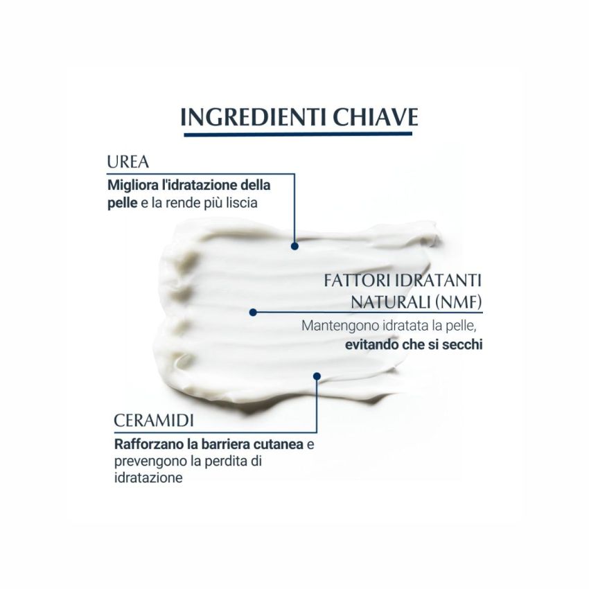 Emulsione Intensiva Eucerin UreaRepair 10% Urea - 400ml