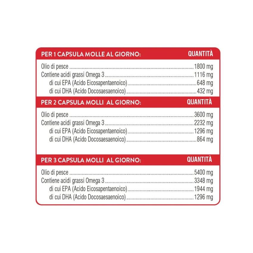 Swisse Omega 3 Capsule Concentrate - Confezione da 60