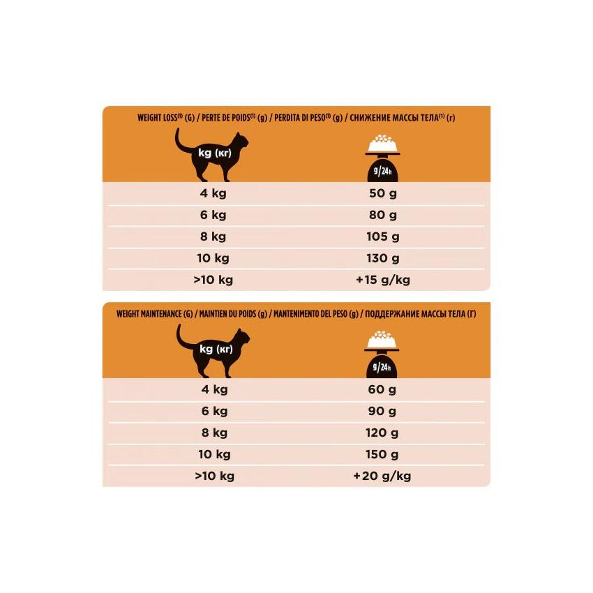 Purina Pro Plan Veterinary Diets Cibo Secco per Gatti St/Ox 1,5 kg