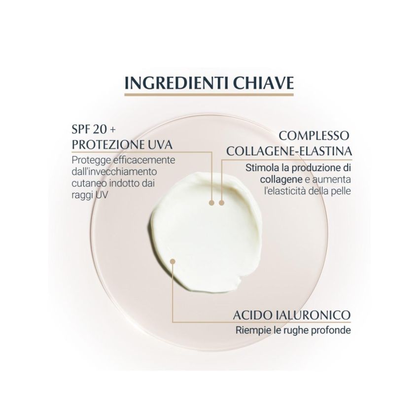 Eucerin Elasticity Eye Contour con Hyaluron-Filler 15ml + SPF15