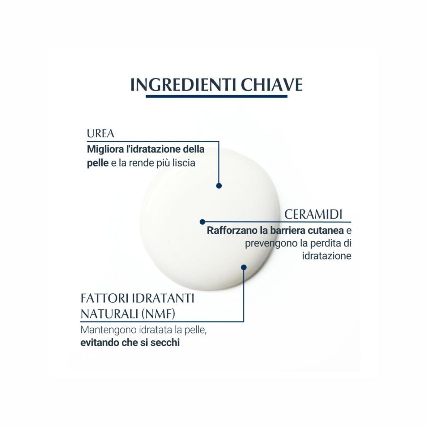 Eucerin UreaRepair Intensive 30% Urea Cream 75ml