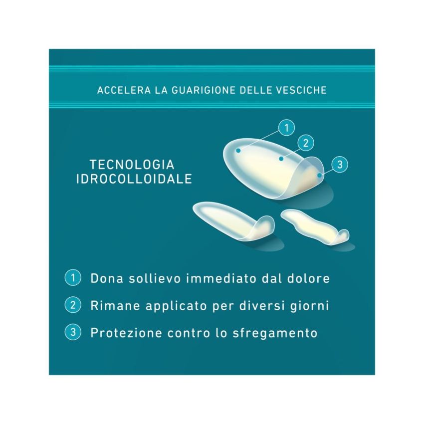 Compeed Cerotti per Vesciche di Formato Variegato, Confezione da 5 Pezzi
