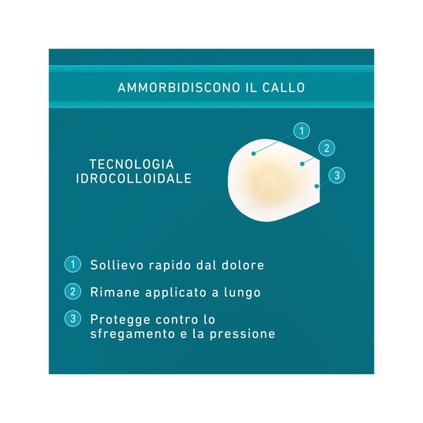 Compeed Cerotti per Calli sulle Dita dei Piedi - Pacco da 10 Pezzi