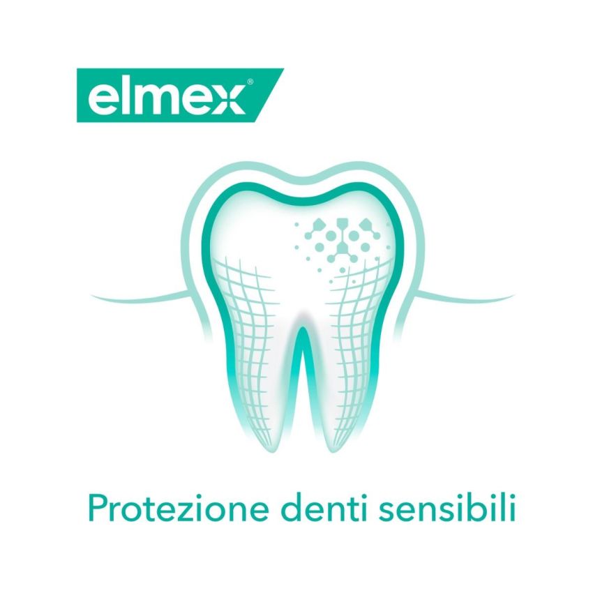 Elmex Sensitive Denti Sensibili - Confezione Doppia Dentifricio 2x75ml