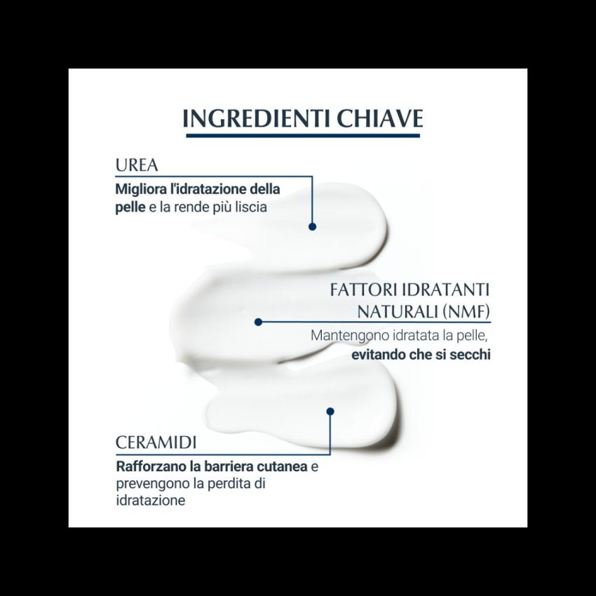 Eucerin UreaRepair PLUS Emulsione Idratante 5% Urea - 250ml