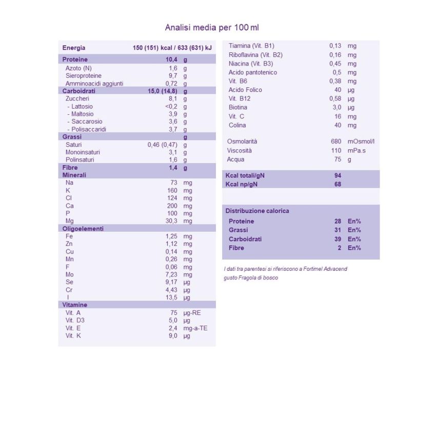 Danone Fortimel Advanced - Sapore di Fragola di Bosco - Pack da 4x200ml