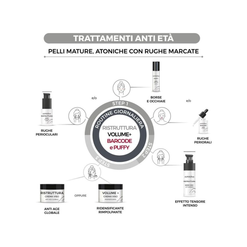 Pharmalife Aspersina Perioral Wrinkle Serum, 15ml