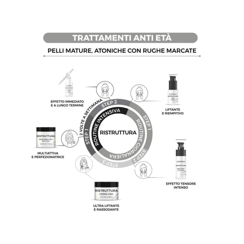 Ristrutturante Filler Viso Aspersina Pharmalife 20ml