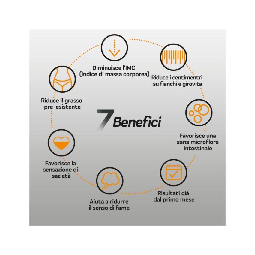 XLS Medical Pro 7 - Pillole Dimagranti, 180 Compresse