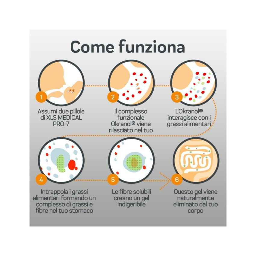 XLS Medical Pro 7 - Pillole Dimagranti, 180 Compresse