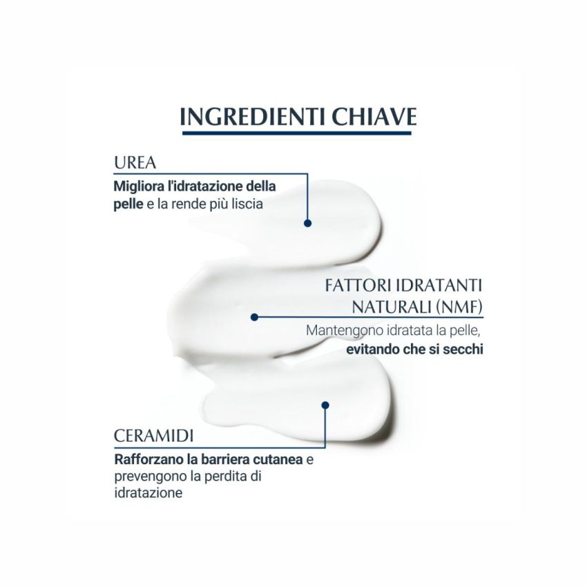 Eucerin Urearepair Plus 5% Emulsione Idratante 400ml