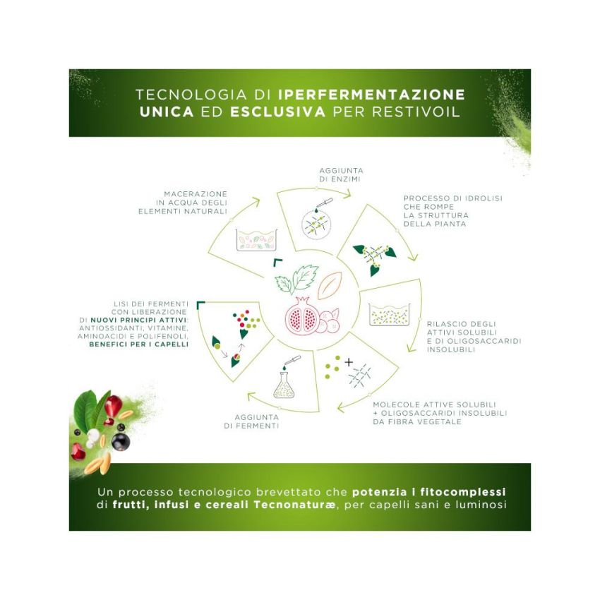 Restivoil Tecnonaturae Nutriente Shampoo con Cereali Iperfermentati - 250ml