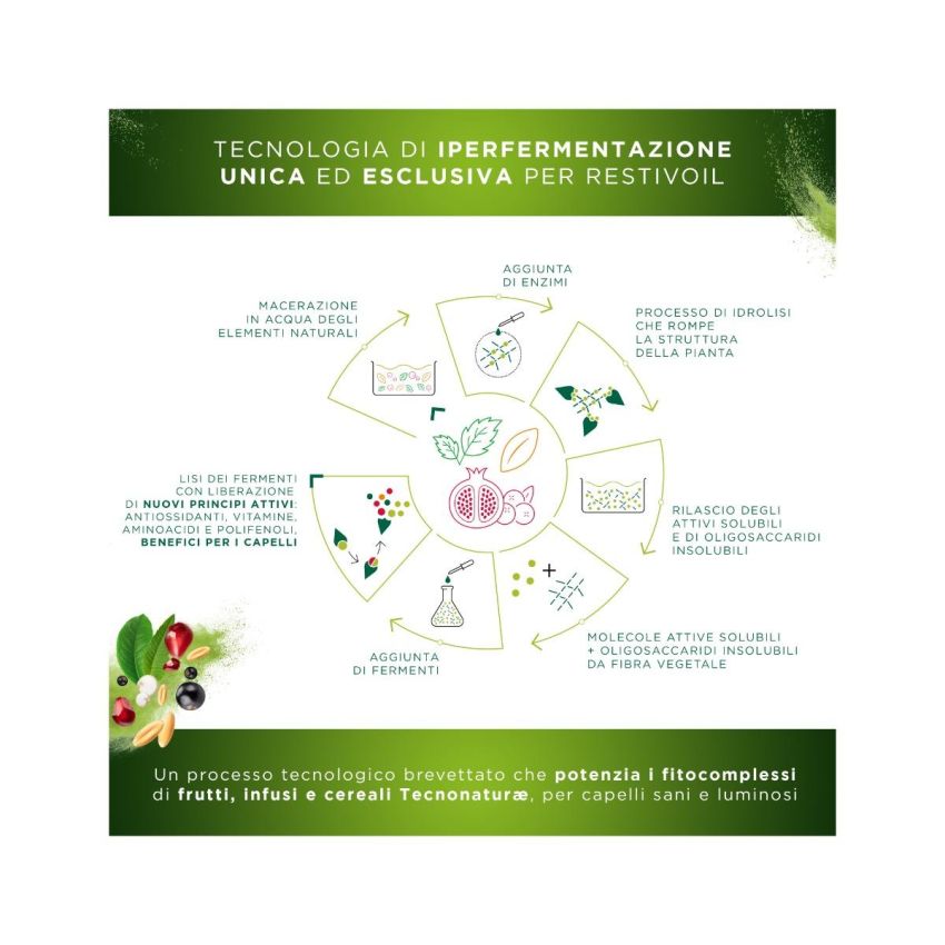 Restivoil Tecnonaturae Shampoo Purificante - 250ml