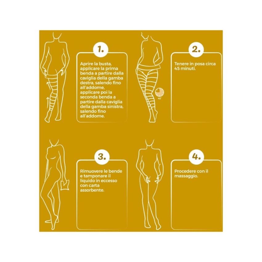 Iodase Slim Silhouette Benda Anticellulite Singola Pezzo